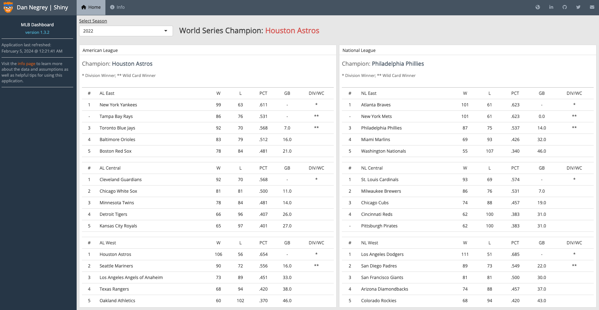 MLB Dashboard